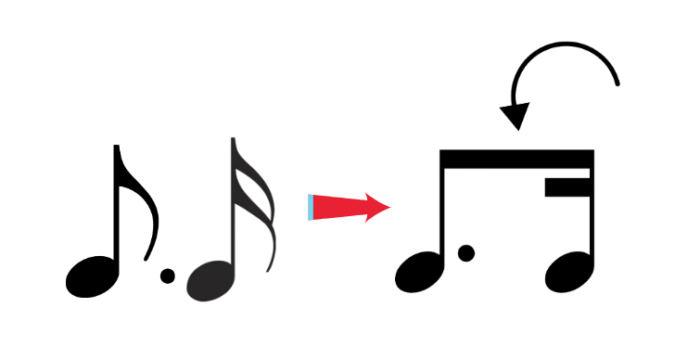 Quaver Addition Example What Is a Dotted Quaver and Semiquaver? How to Count It in Music